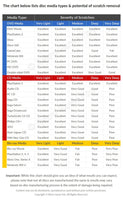 100 Discs - Professional Disc Repair Service - Video Game, Movie CD DVD Blu-Ray - Clean, Resurfacing